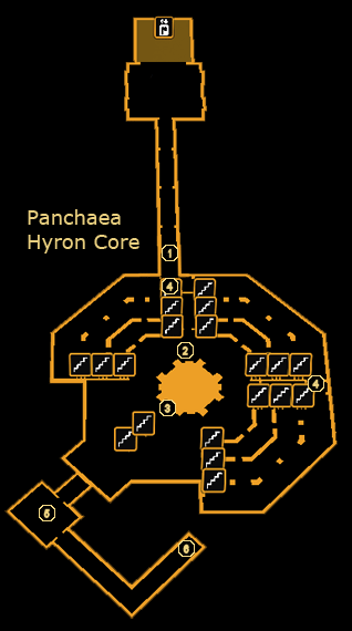 Panchaea Hyron Core