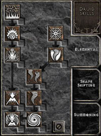 Elemental Skill Tree